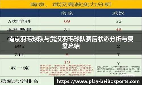 南京羽毛球队与武汉羽毛球队赛后状态分析与复盘总结